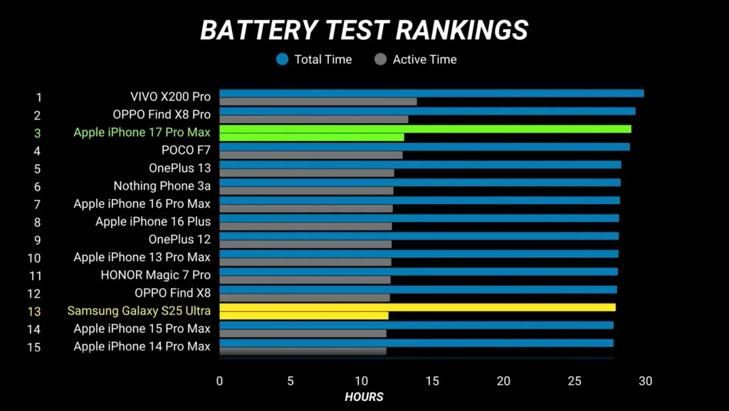 vydrz baterie phonebuff graf iphone 17 pro max