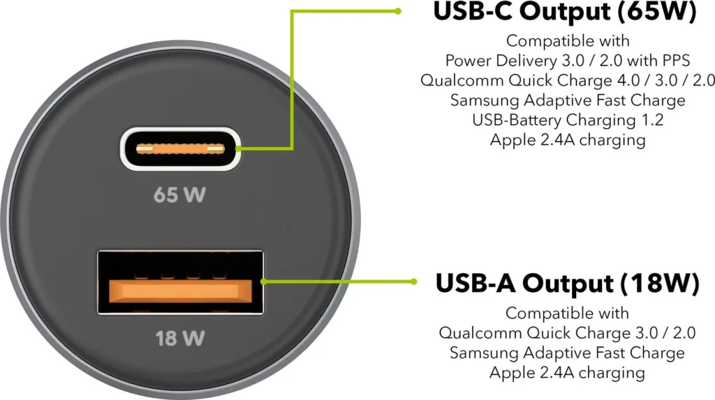 AlzaPower Car Charger P540 porty popis