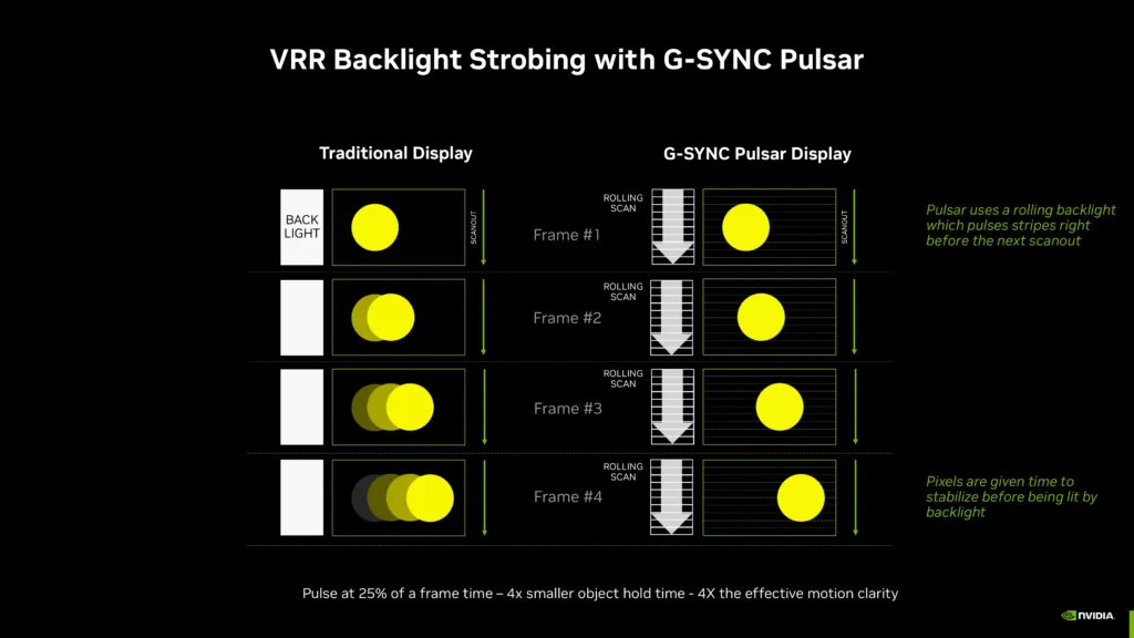 g sync pulsar tech deep dive pulsar side by side with traditional displays