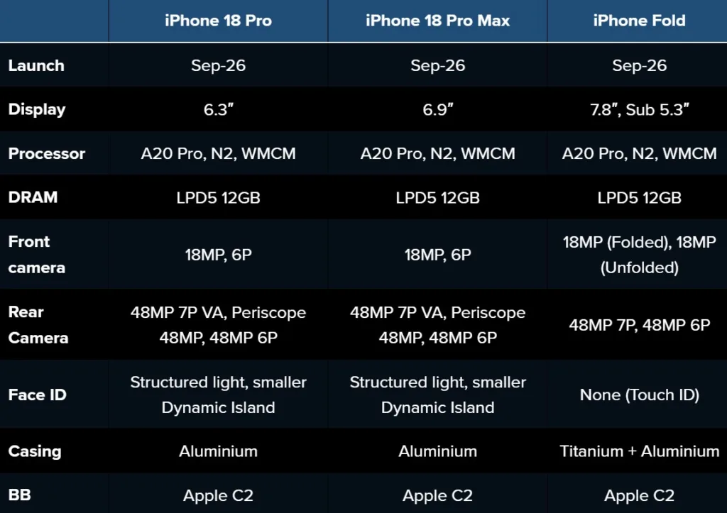 unik iphone specifikace