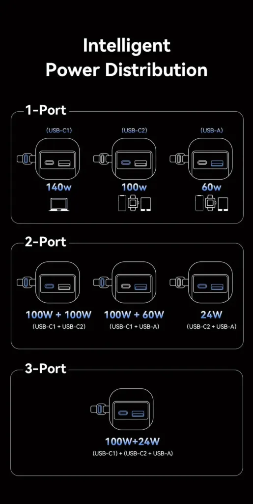 Vention 27000mAh Power Bank rozlozeni portu