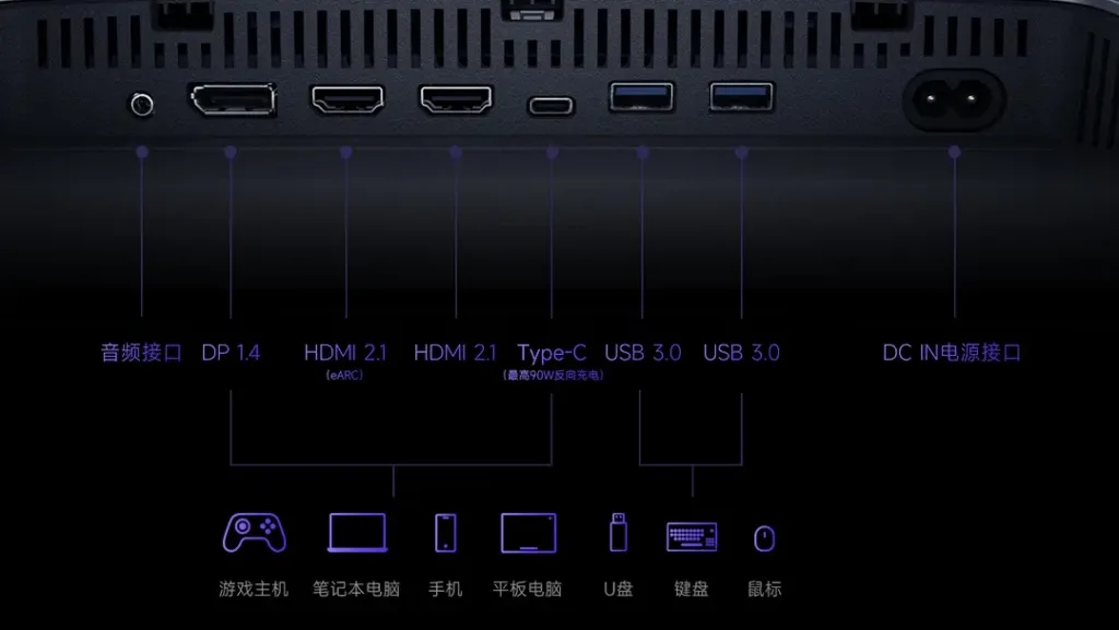 Xiaomi Redmi G Pro 32U 2026 porty