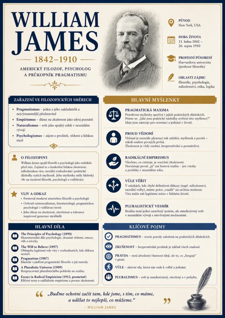 william james plakat chatgpt