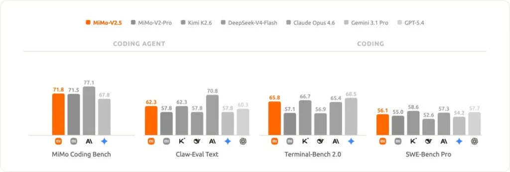 xiaomi ai model