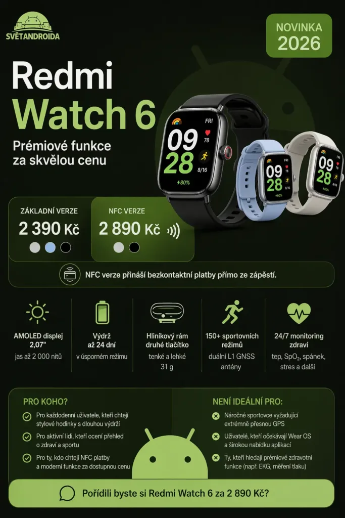 xiaomi redmi watch 6 infografika chatgpt