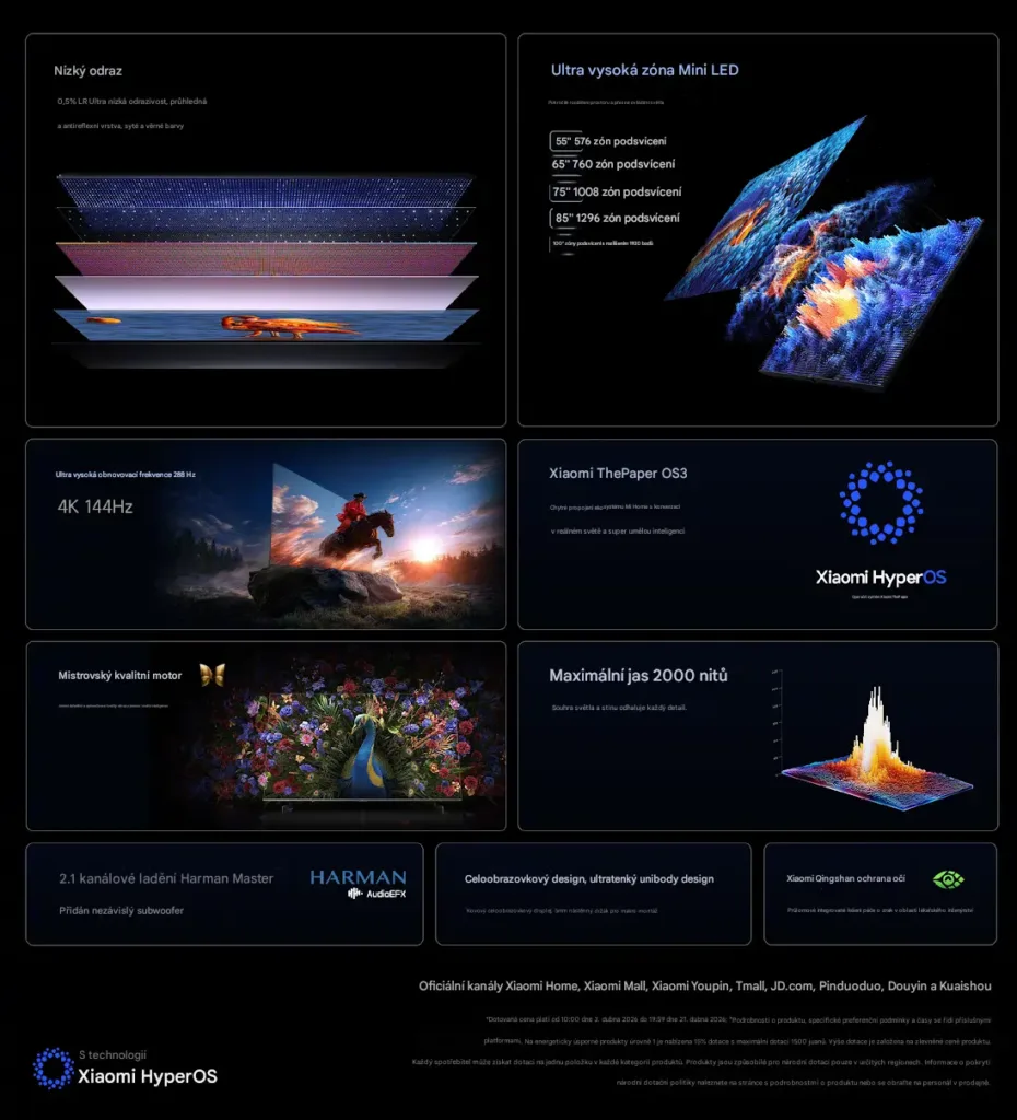 xiaomi tv s mini led 2026 cina specifikace