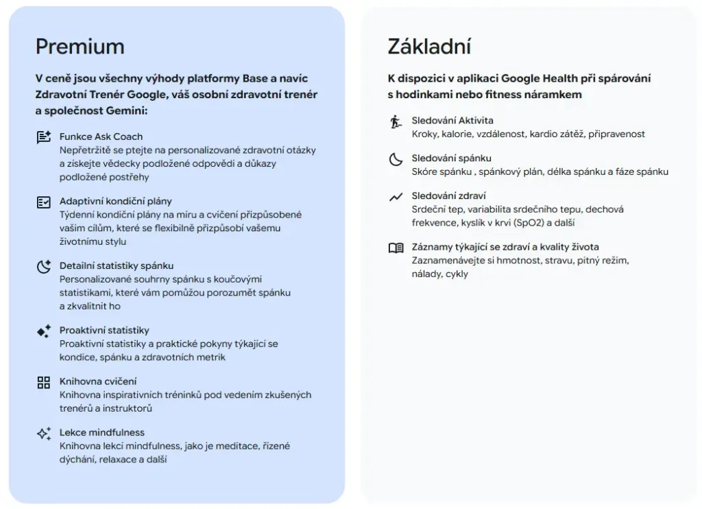 google health premium a zakladni srovnani