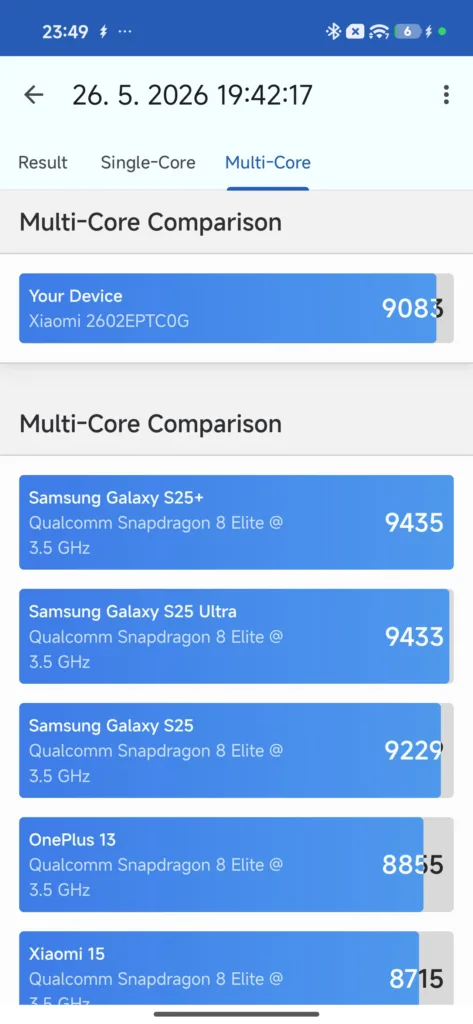 xiaomi 17t pro benchmark