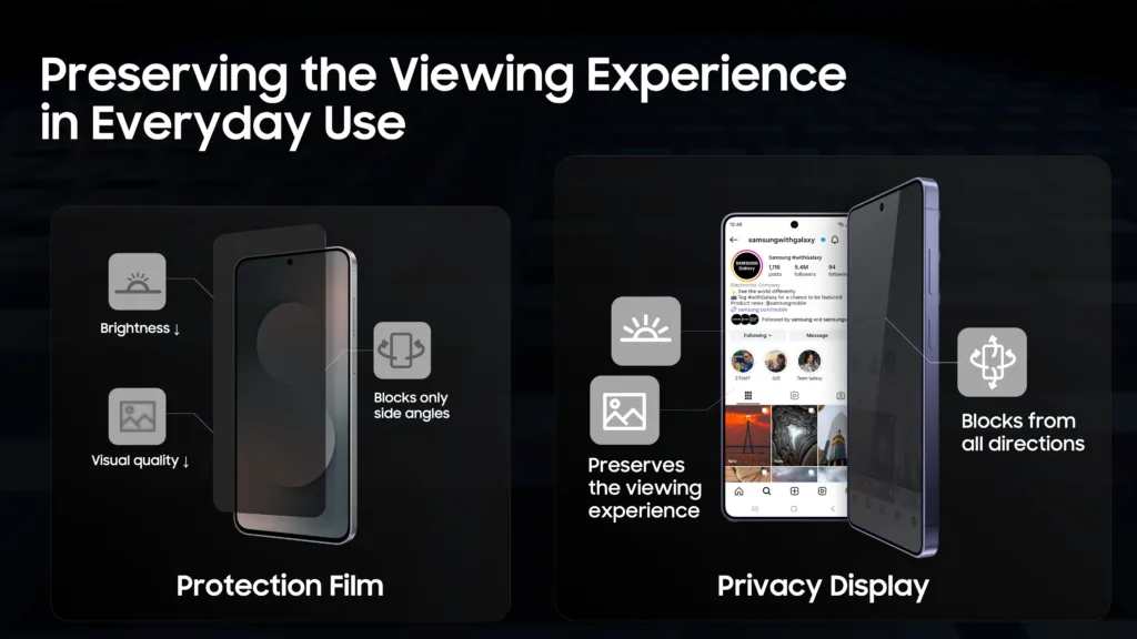 Samsung Galaxy S27 Privacy display