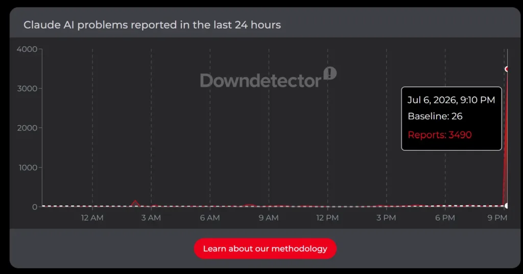 claude vypadek downdetector cervenec 6