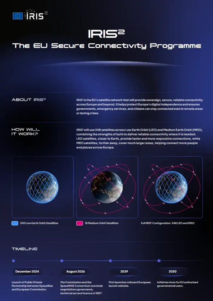 eu iris2 factsheet 2