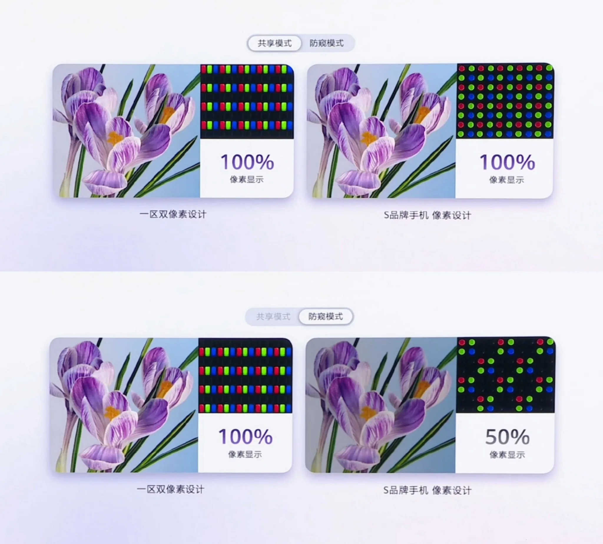 Srovnání soukromého režimu displeje Huawei MateBook Pro S se 100 % pixelů a řešení Galaxy S26 Ultra s 50 %