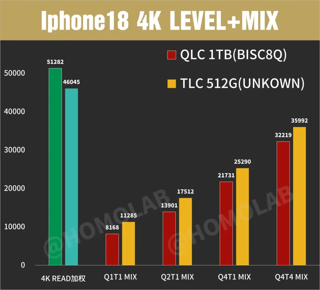 iphone 18 pro 4k level mix