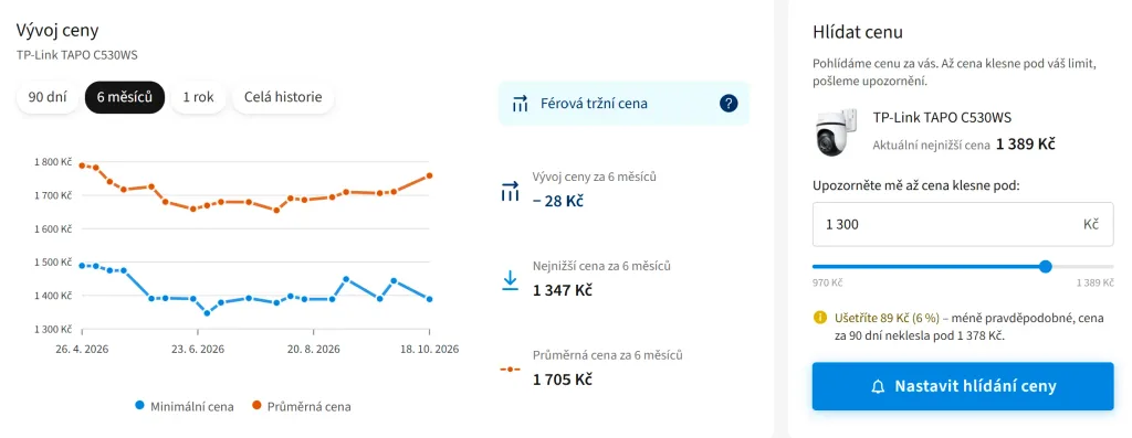 heureka graf vyvoje ceny vylepseni 1