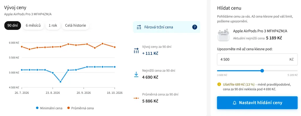 heureka graf vyvoje ceny vylepseni 4